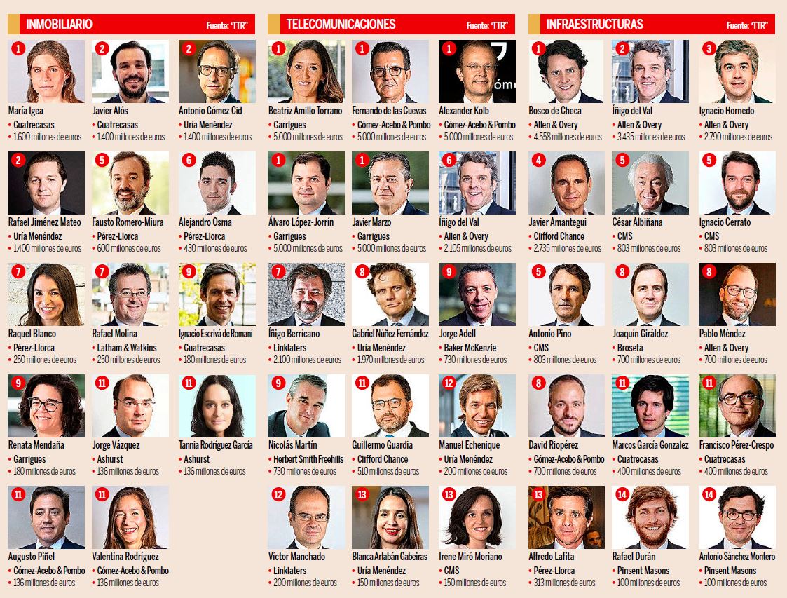 Abogados de las grandes operaciones en España. Expansión Jurídico
