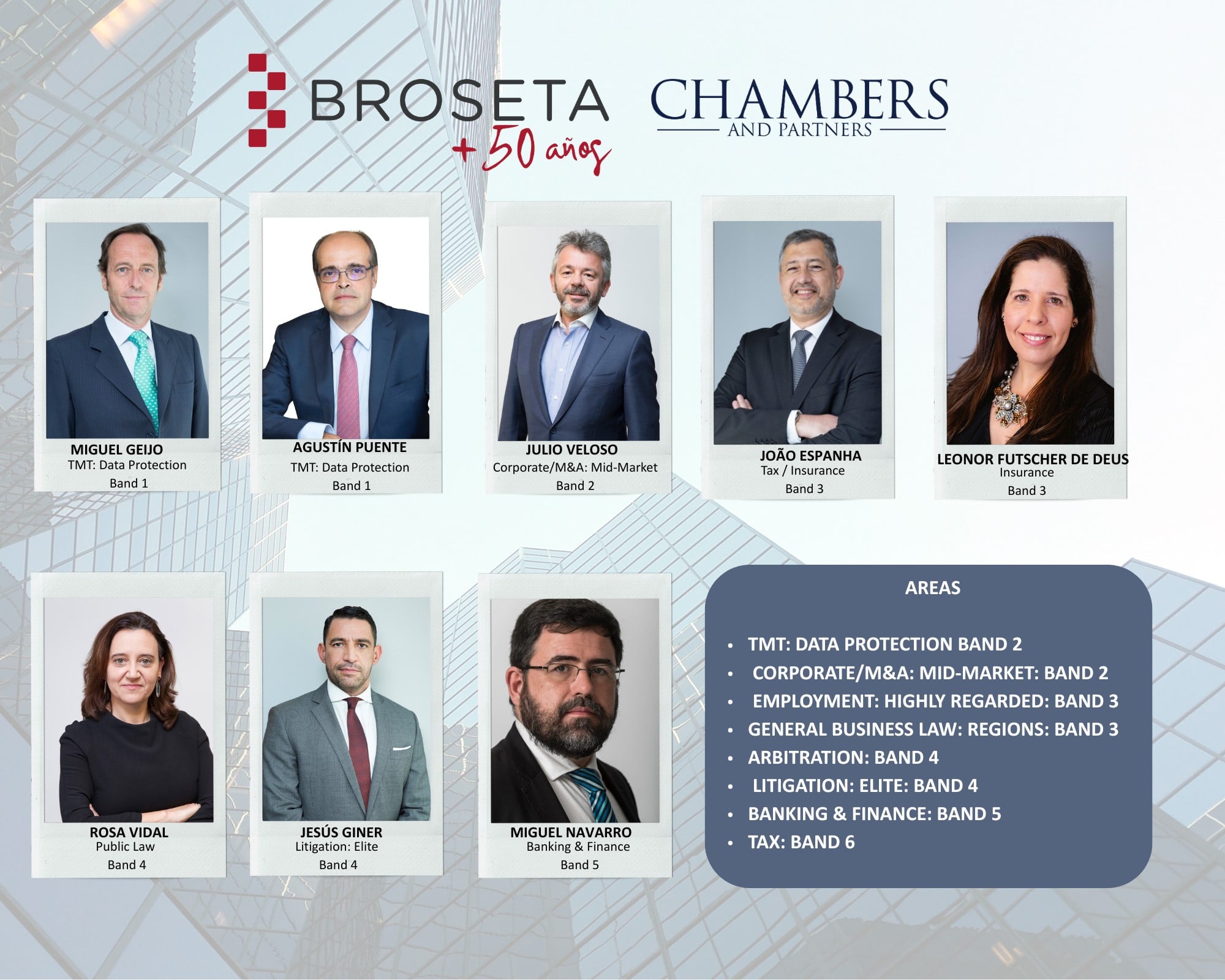 Chambers & Partners reconocen el desempeño de la Firma