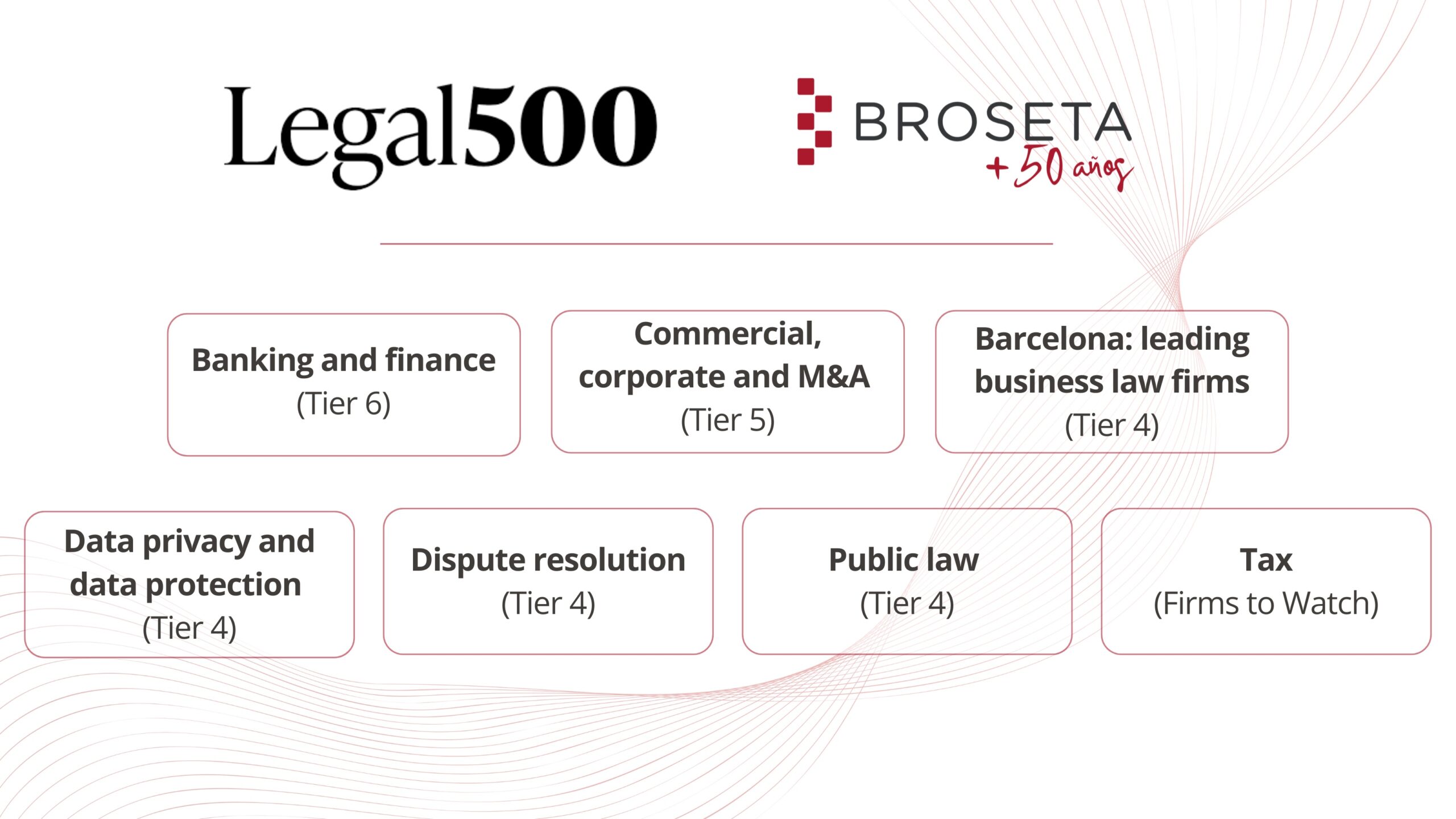 Legal 500 results: in Spain and Portugal